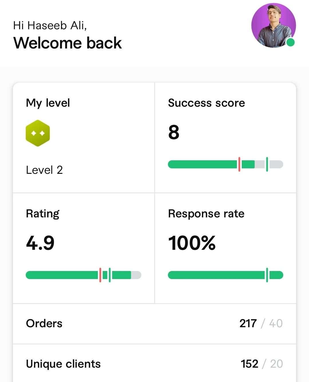 Haseeb's Fiverr dashboard showing Level 2 status, 217 orders, a 4.9 rating, and a 100% response rate.