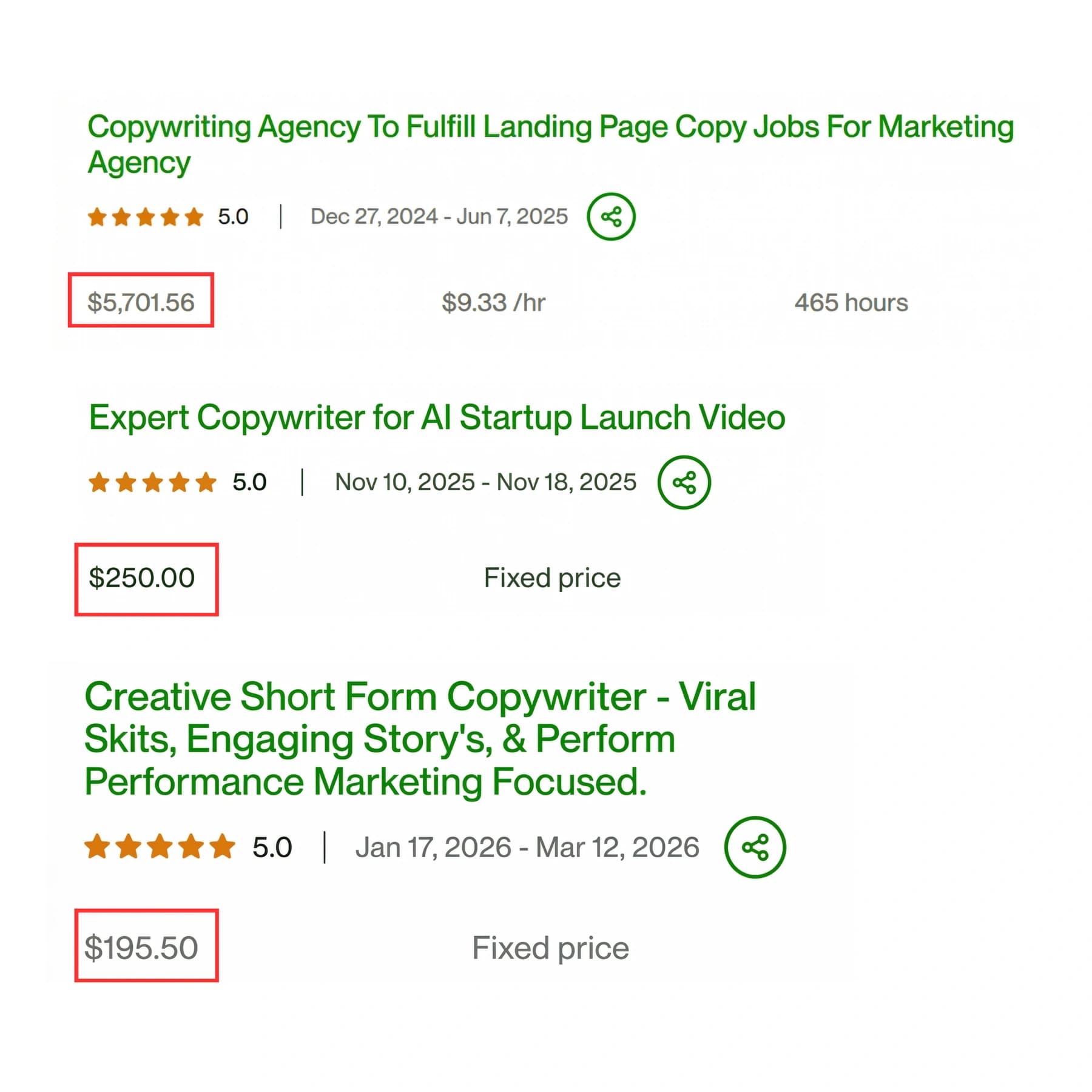 Upwork project history showing three completed copywriting contracts, five-star ratings, and real contract values.