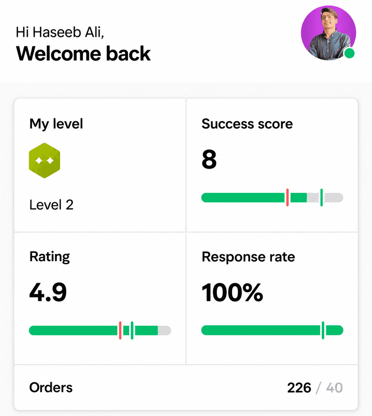 Fiverr seller performance showing 220+ completed orders.